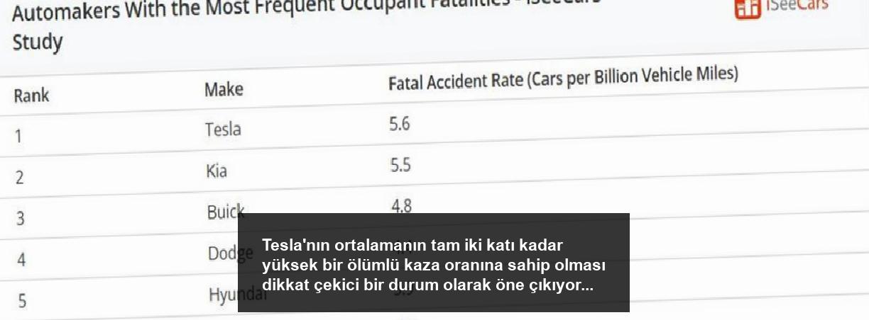 Elektrikli Araçların Kaza Oranları: Tesla'nın İlk Sırada Olduğu Araştırma