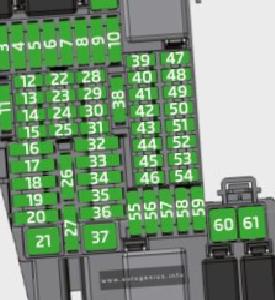 Skoda Scala (2019 - 2020) - fuse and relay box diagram - passenger compartment