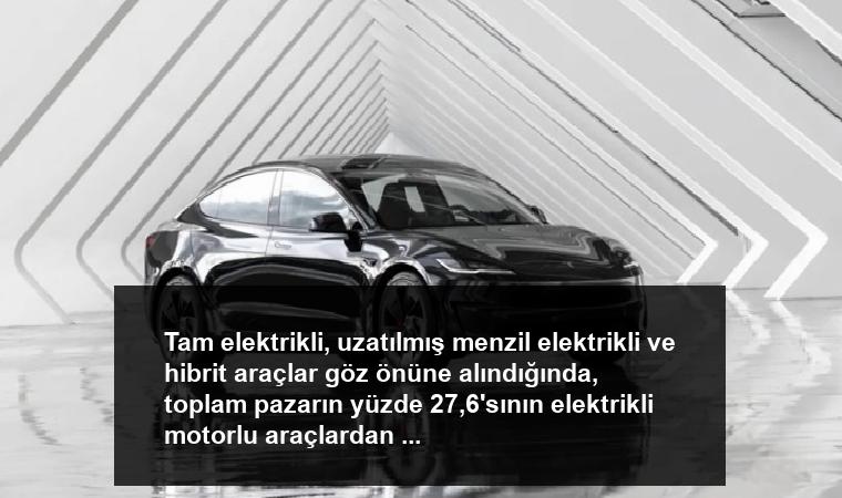 Togg, Elektrikli Otomobil Pazarında Liderliğini Sürdürüyor