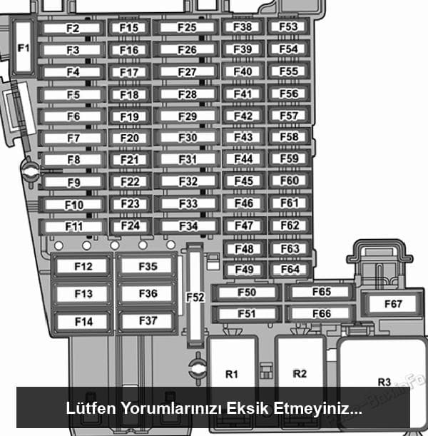 Gösterge paneli sigorta kutusu şeması: Volkswagen Multivan (T7; 2022-2024)