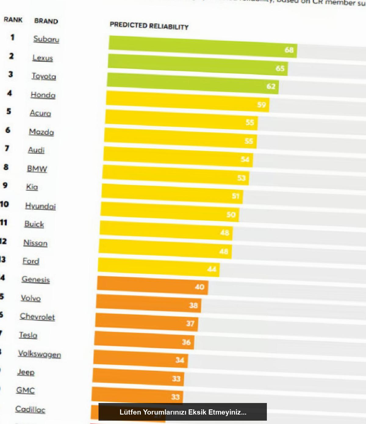 2024 Marka Güvenilirlik Raporu: Subaru Zirvede
