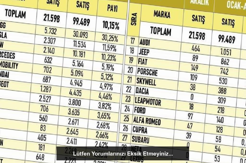 En Çok Satan Elektrikli Araçlar